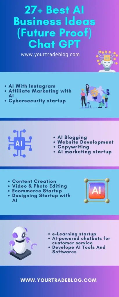 AI Business Infographics