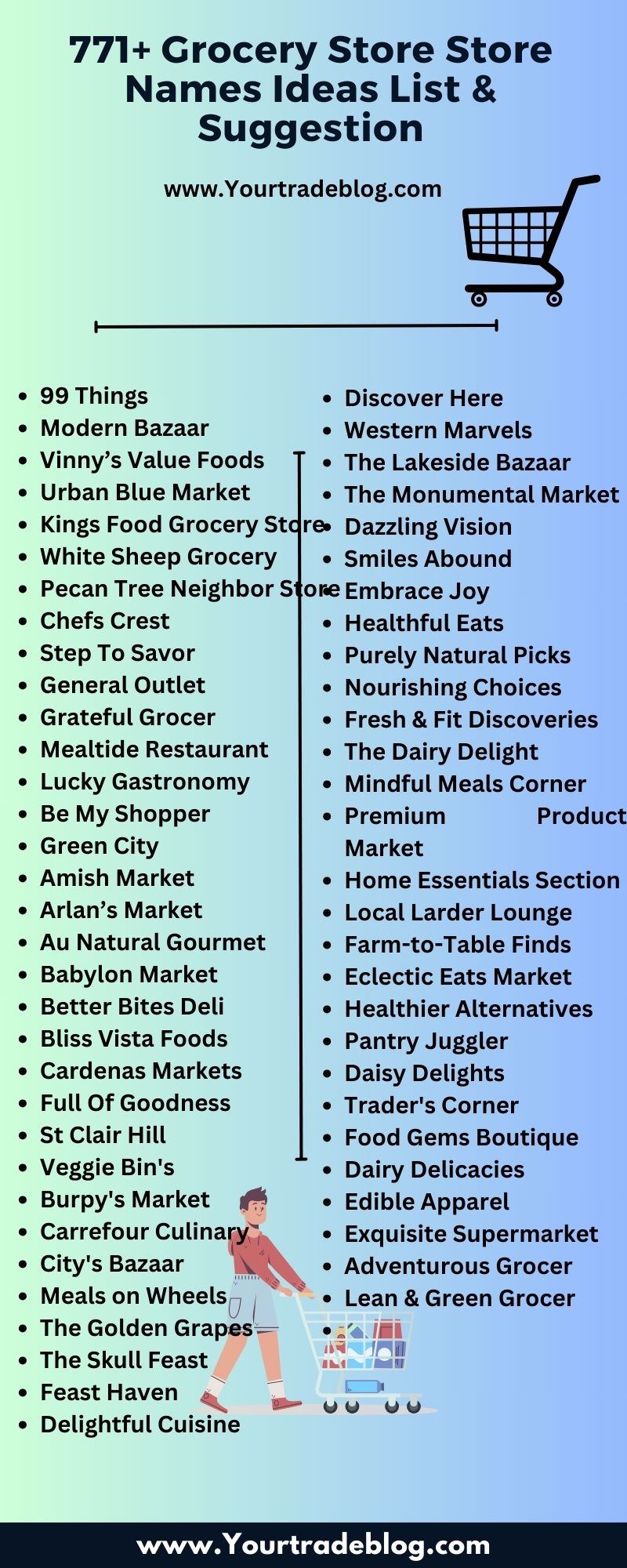 Grocery Store Names {771+} Best Supermarket Name Ideas & Suggestion